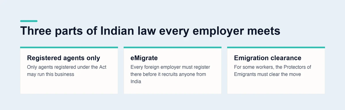 Three parts of Indian law every employer meets